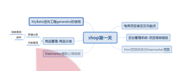 最近入手了乐字节九个项目课,这是市面上最值得推荐的 Java 练手项目!真的很棒!