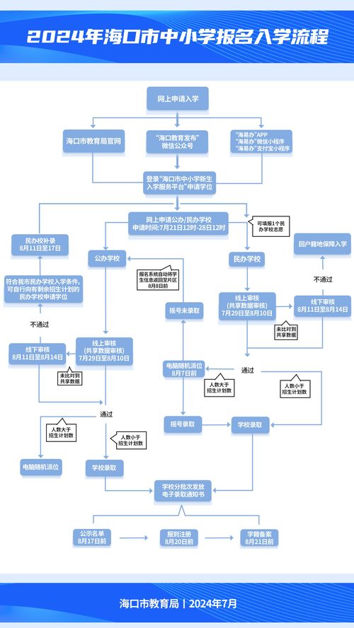 海口义务教育学校招生7月21日起网上报名 附报名流程