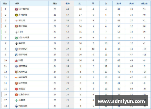 彩名堂官网多特蒙德绝地逆转，欧洲重镇德甲大胜领跑积分榜 - 副本